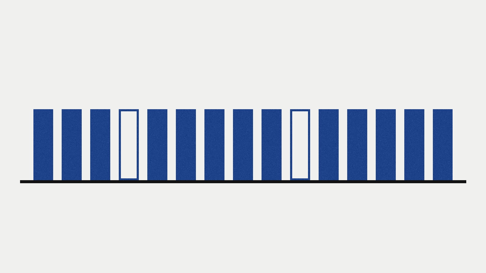 An illustration in flat navy and off-white: a row of fifteen identical upright blocks standing on a line, thirteen of them filled in solid and two of them, set apart from each other in the row, drawn as empty outlines.